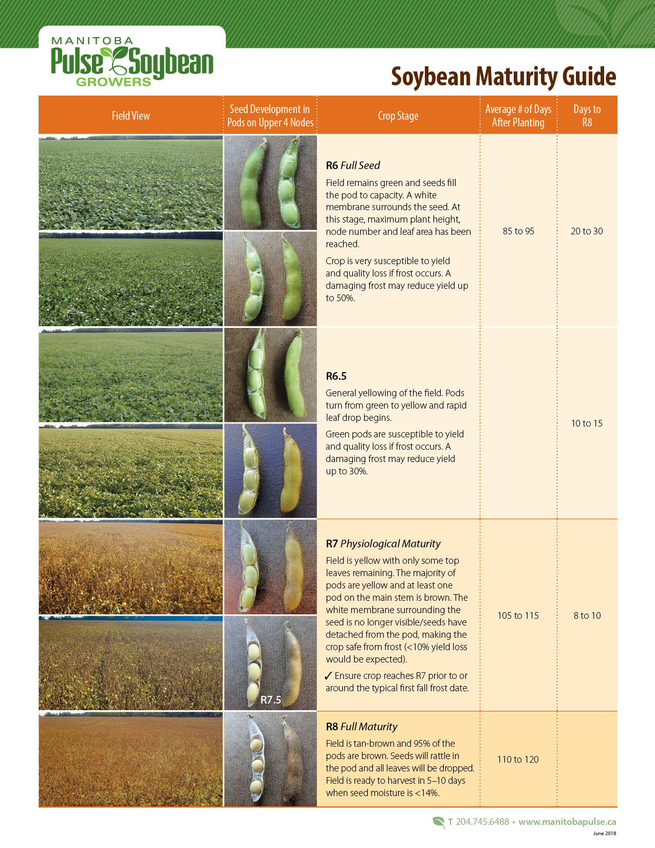 Soybean MATURITY GUIDE_June 2018WR 1 Manitoba Pulse & Soybean Growers